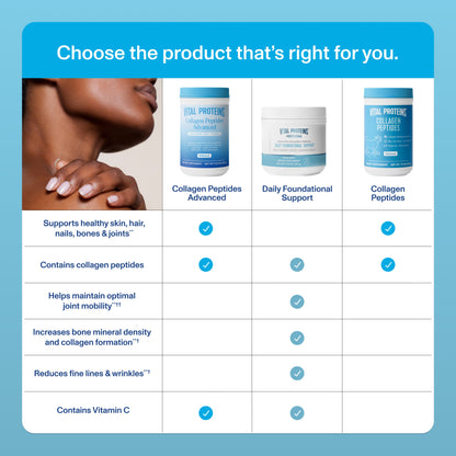 Daily Foundational Support - Unflavored