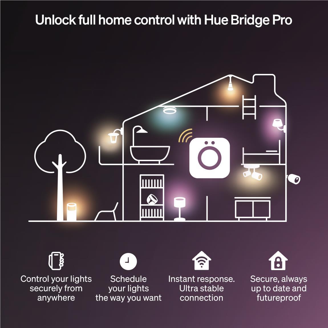 Philips Hue OmniGlow Strip Light (3m)