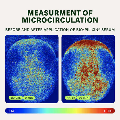 Hair Strength & Growth Bundle | For Women